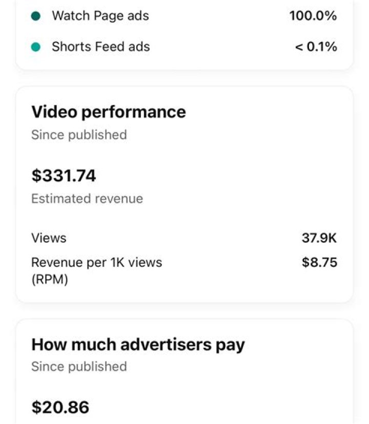 How much do advertisers pay for ads?
