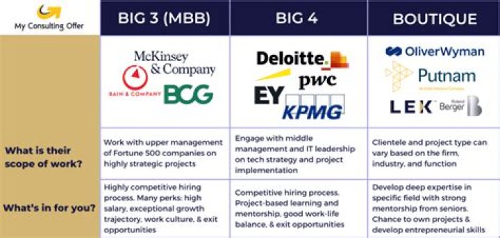 How much do big 4 audit partners make?