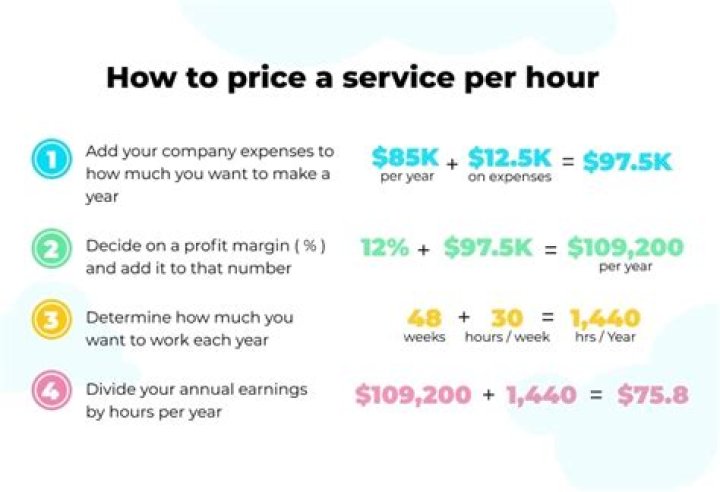 How much do Consultants pay in taxes?