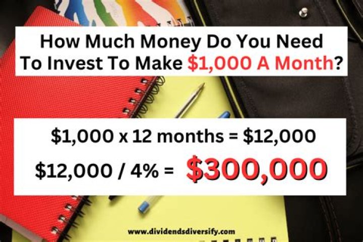 How much do I need to invest to make 200 a month?