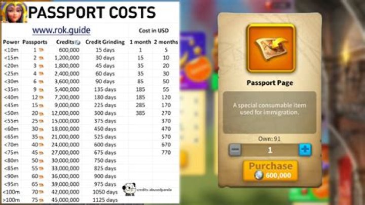 How much do passports cost 2020?