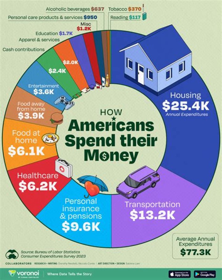How much do rich people spend on houses?