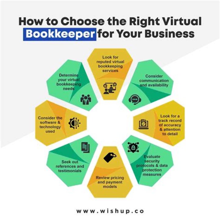 How much do virtual bookkeepers charge?