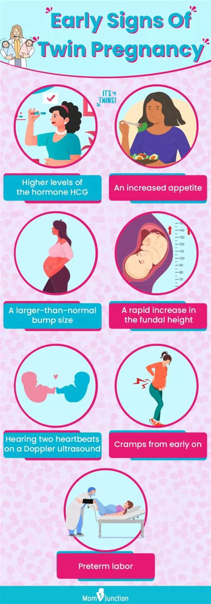 How much do you bleed when pregnant with twins?