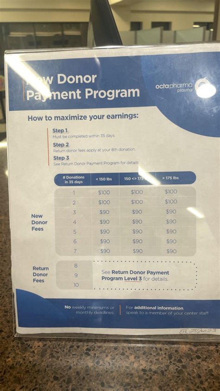 How much do you get back for mileage?