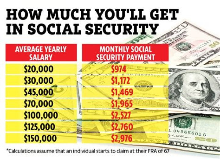 How much do you get per month with Social Security?