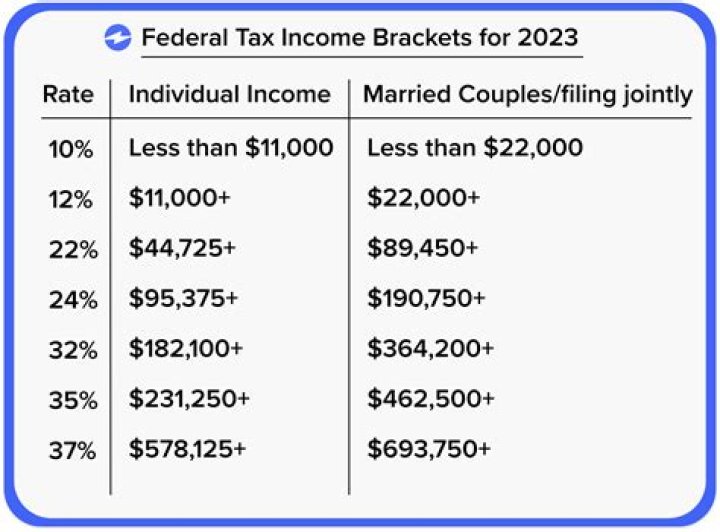 How much do you pay in taxes if you make under 30k?