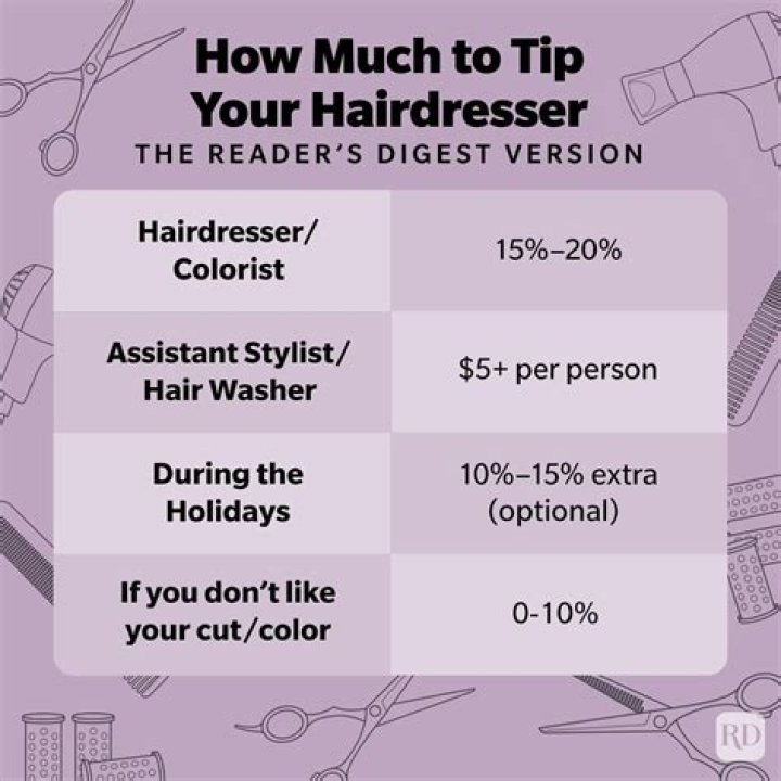 How much do you tip on a $40 haircut?