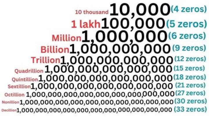 How much does 900000 Grow 10 years?