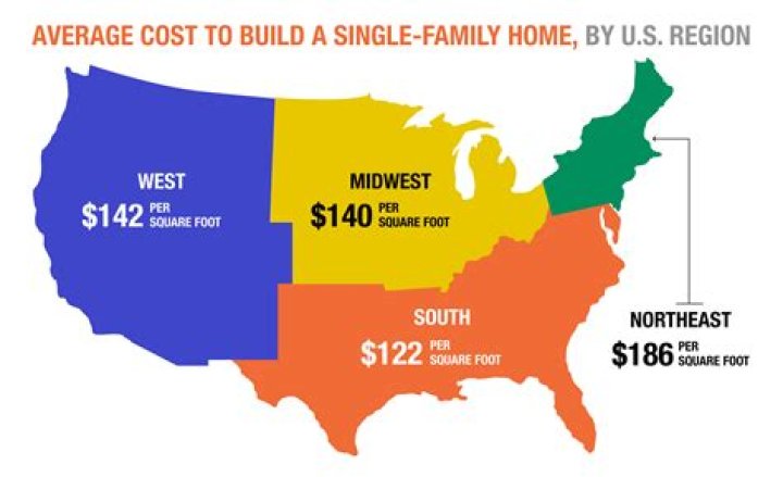 How much does a house in the Irish countryside cost?