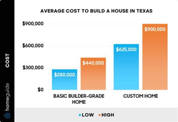 How much does a lease cost on average?