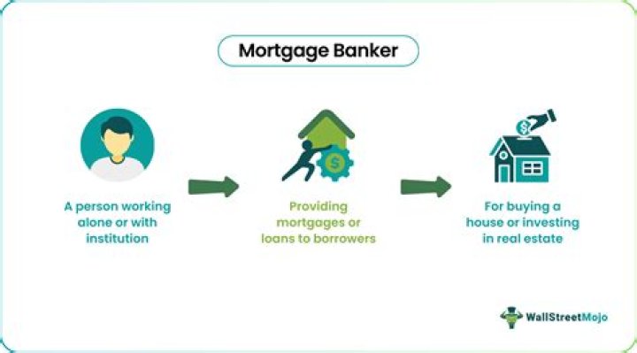 How much does a mortgage banker cost?