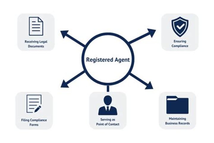 How much does a registered agent cost in Oregon?