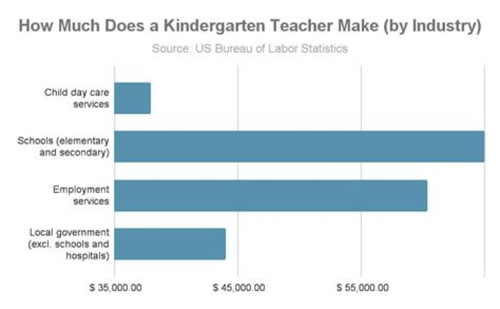How much does a retired teacher make in Florida?