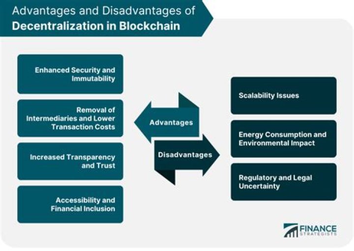 How much does an employer have to contribute to a SEP IRA?