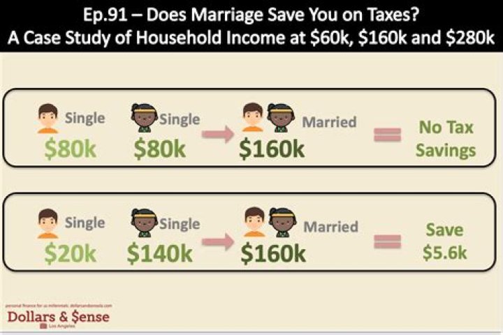 How much does being married save on taxes?