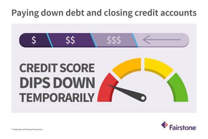 How much does credit score drop after buying a car?