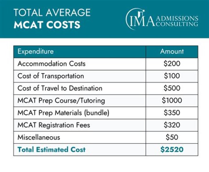 How much does it cost to attend online trading academy?