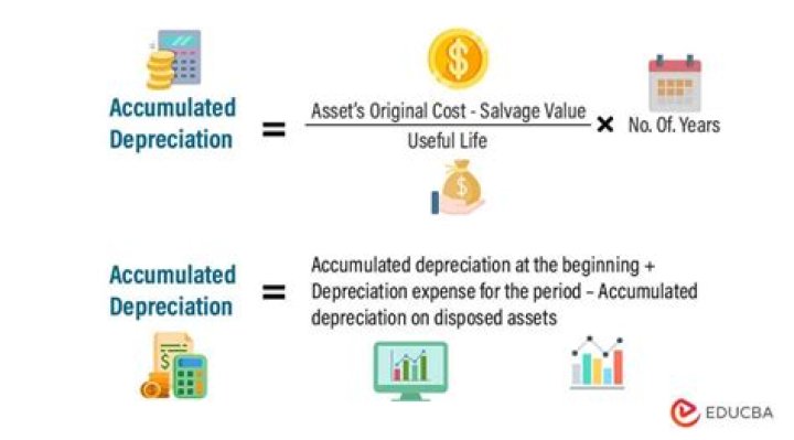 How much does it cost to depreciate an asset?