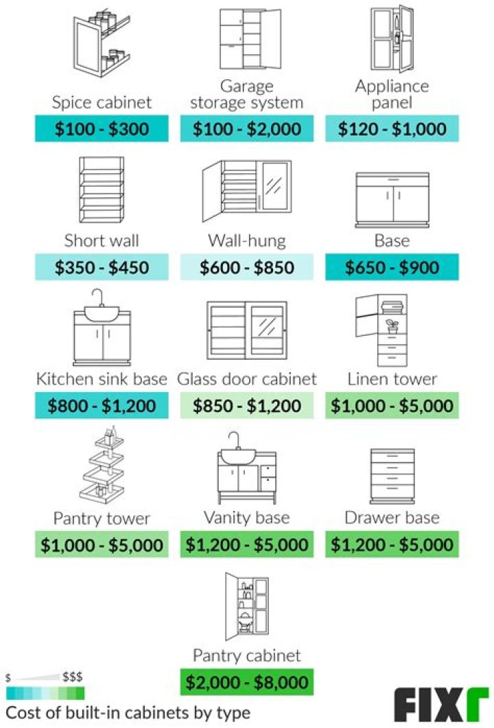 How much does it cost to install assembled cabinets?