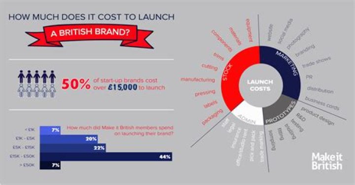How much does it cost to start a nonprofit business?