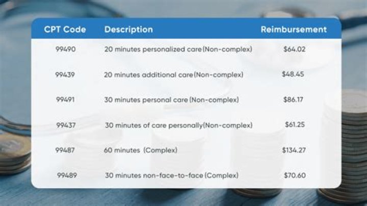 How much does Medicare reimburse for assisted living?