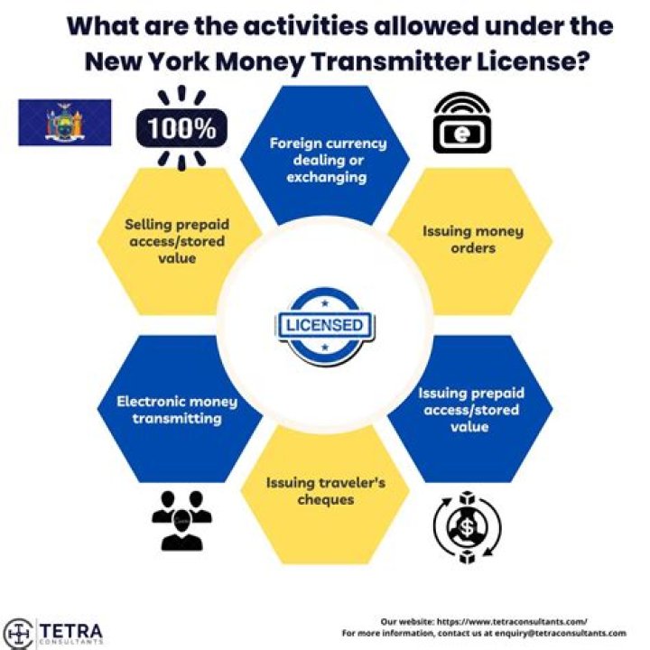 How much does money transmitter license cost?