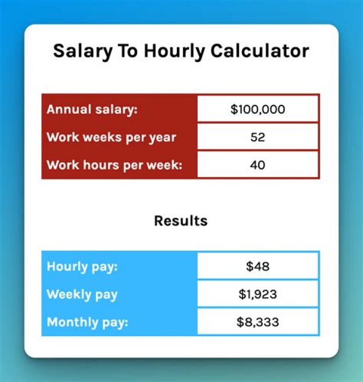 How much does NY pay per hour?