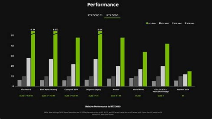 How much FPS can a 3090 run?