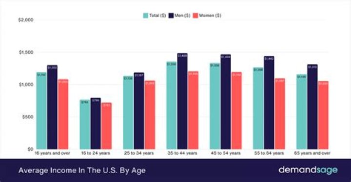 How much income do you need for 250k mortgage?