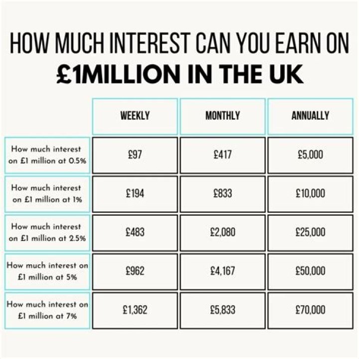 How much interest on savings account is exempted from tax?