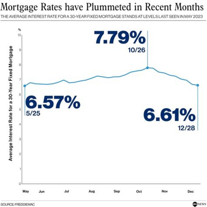 How much is a 250k mortgage per month UK?