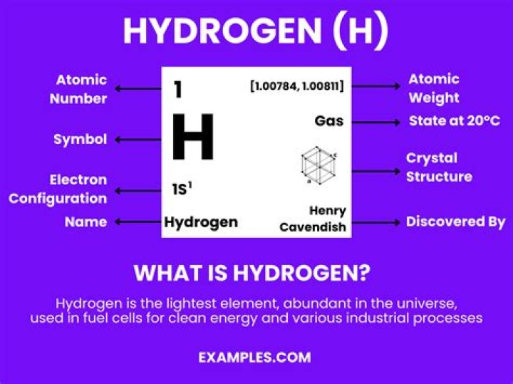How much is a hydrogen worth?