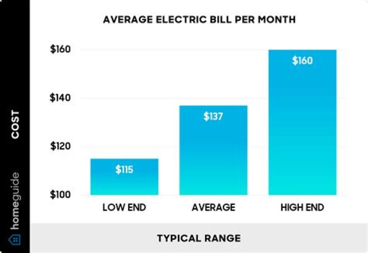 How much is an average NICU bill?