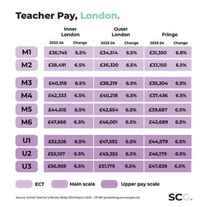 How much is average teachers pension UK?