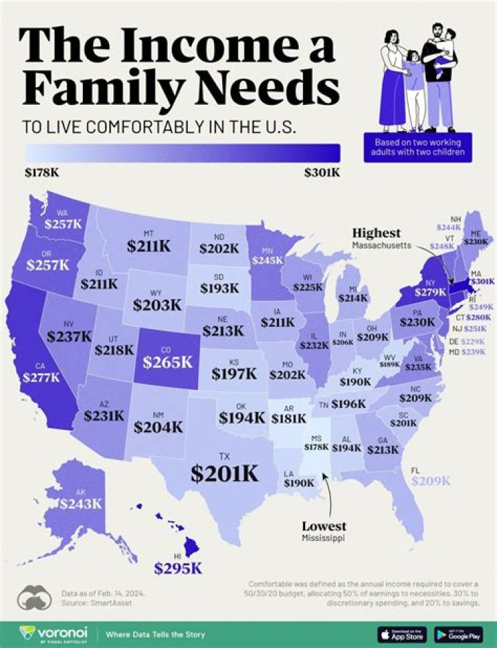 How much is earn income per child?