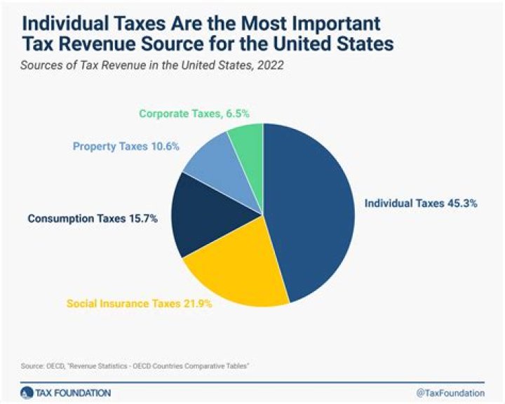 How much is tax on a Dodge Caliber?