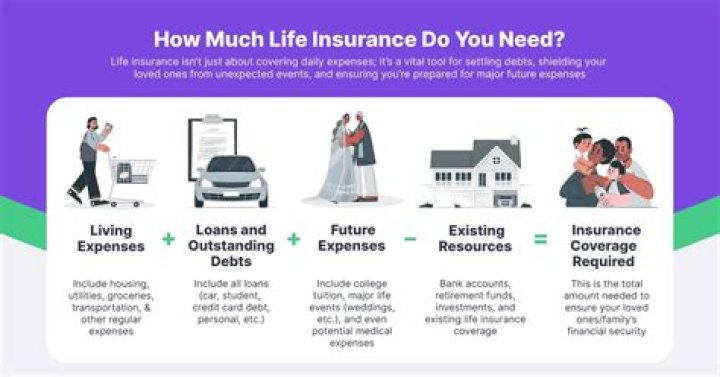 How much life insurance do experts suggest you need?