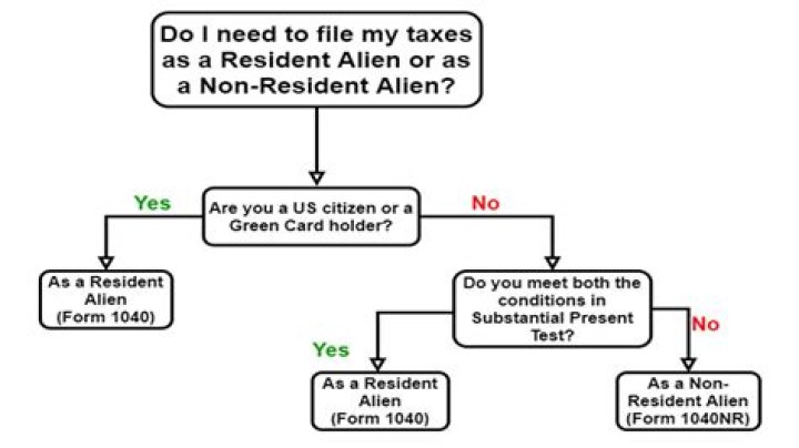 How much money can a nonresident alien receive from a foreign estate?