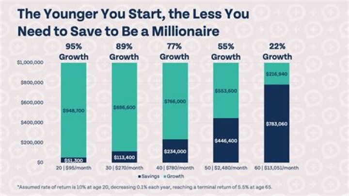 How much money can a parent give a child?