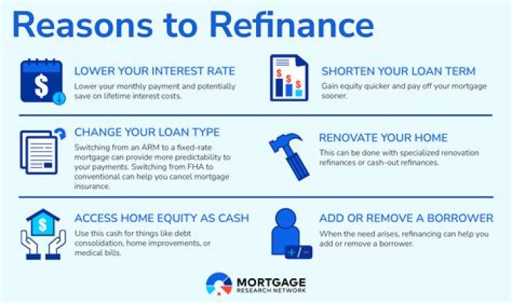 How much money do I need to refinance my home?