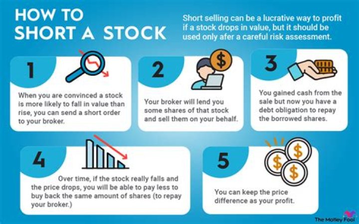 How much money do you need to short sell stocks?