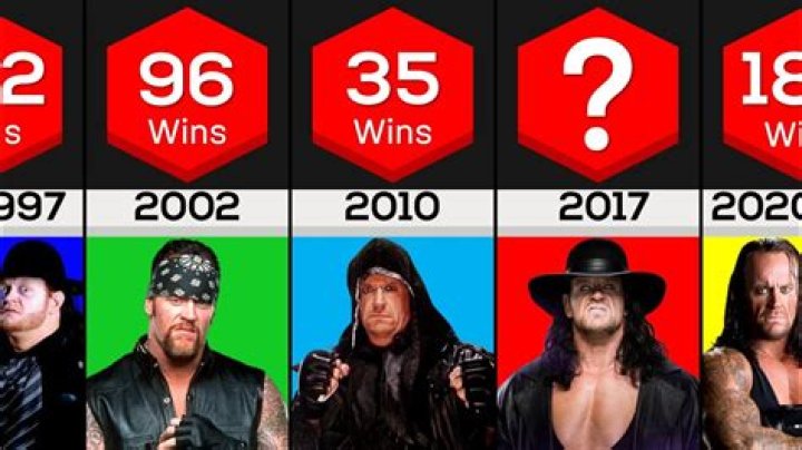 How much money has the Undertaker made?
