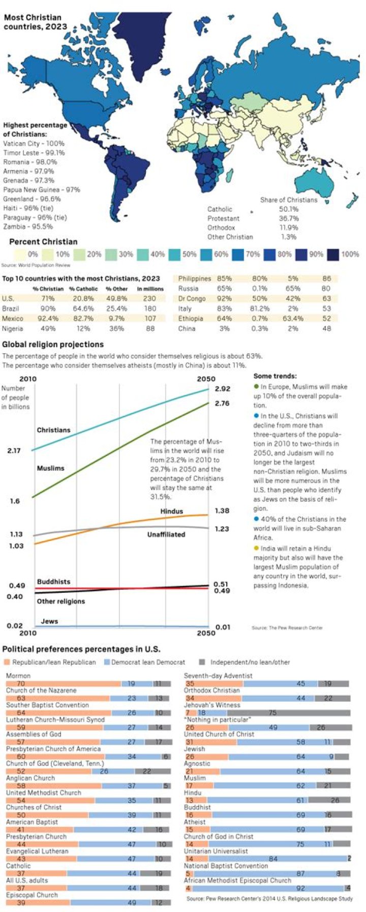 How much of the world is trilingual?