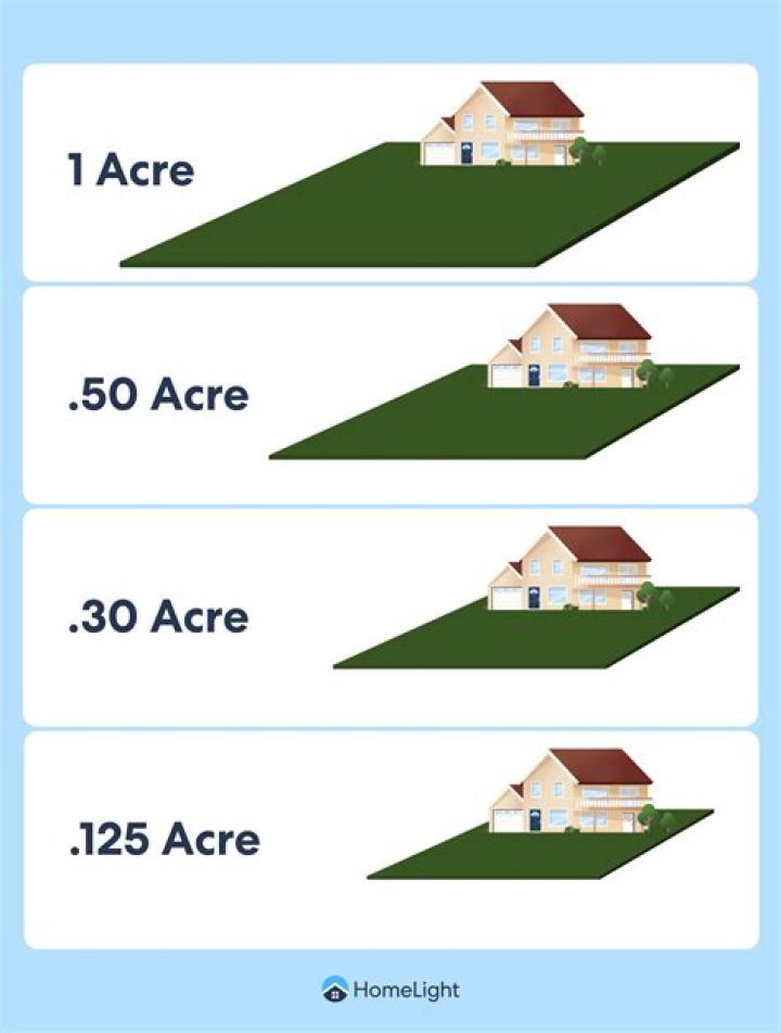 How much property makes a ranch?