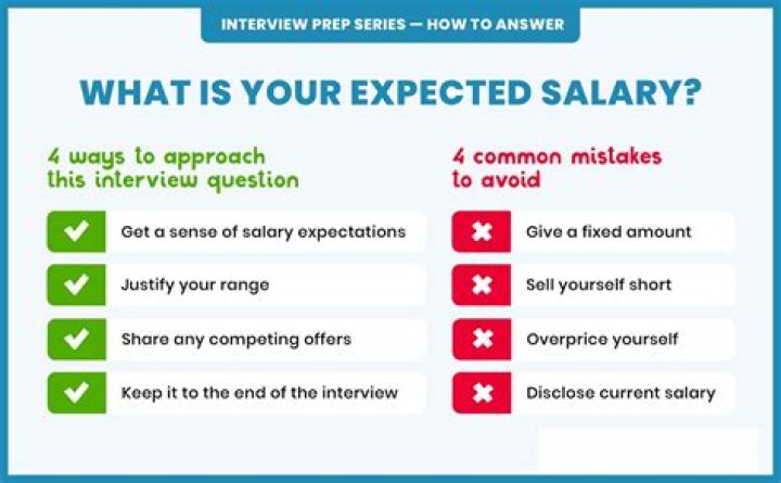 How much salary do you want best answer?