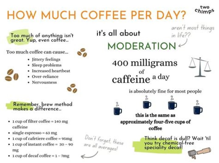 How much should I budget per day Greece?