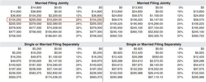 How much should I pay for a 2019 Kia Forte?