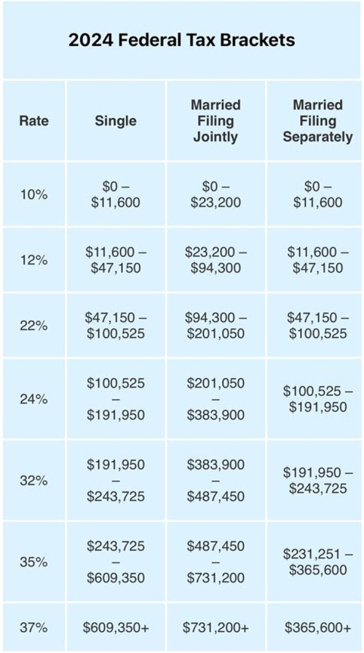 How much should I pay for a 2021 Honda Passport?