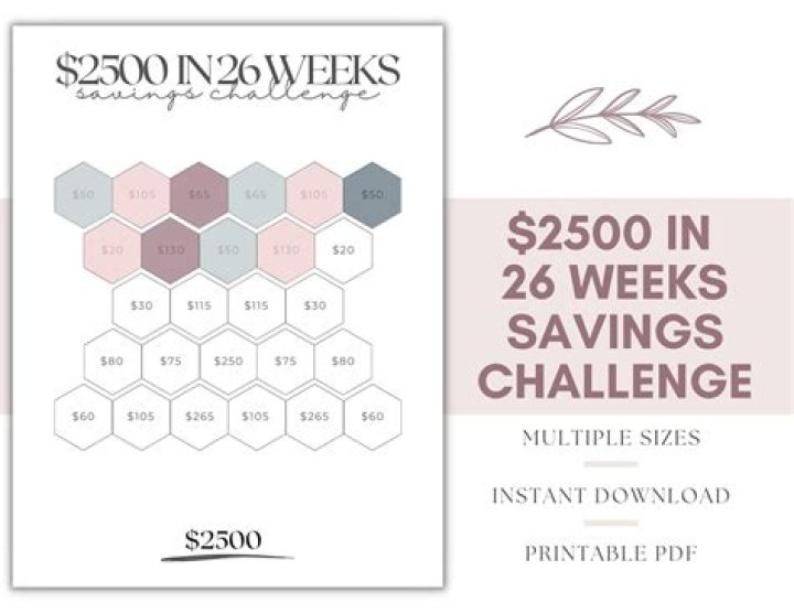 How much should I save if I make 2500 a month?